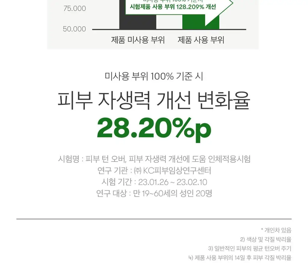 [모공케어] VT 리들샷 700 에센스 30ml 상세페이지 14